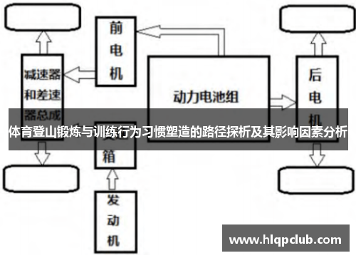 体育登山锻炼与训练行为习惯塑造的路径探析及其影响因素分析
