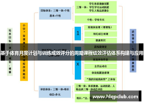 基于体育月度计划与训练成效评分的周期课程绩效评估体系构建与应用